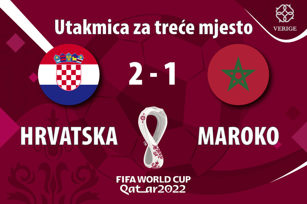 Hrvatska osvaja treće mjesto na Svjetskom prvenstvu pobjedivši Maroko 2:1