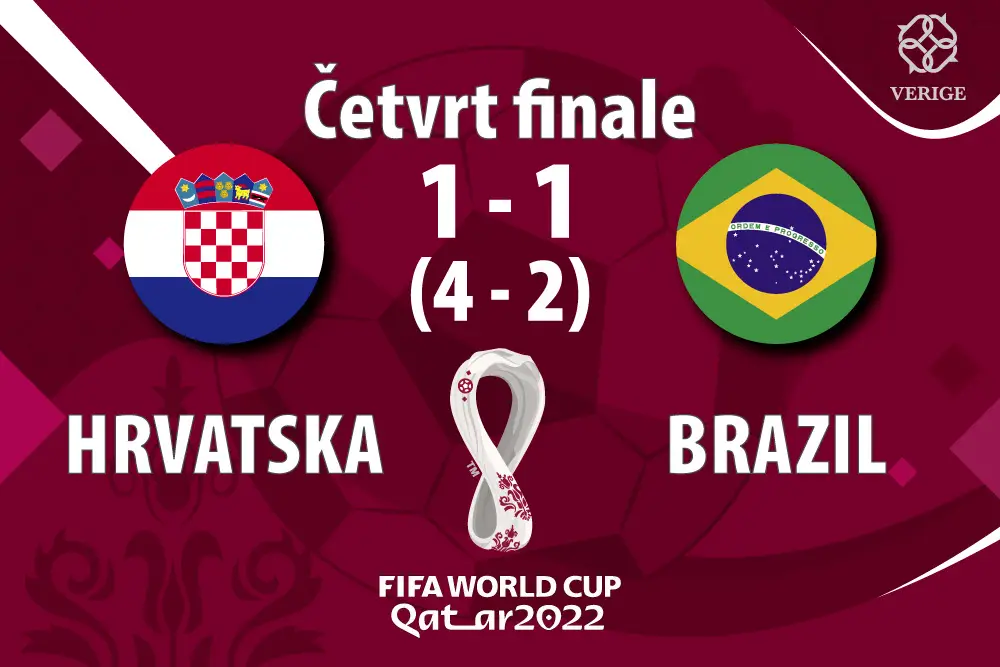 Hrvatska je izbacila Brazil sa 4-2 na penale za plasman u polufinale