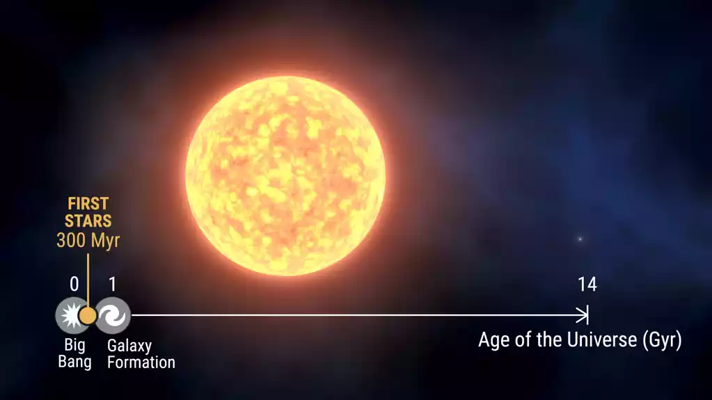 Astronomi pronalaze porijeklo jedne od najstarijih zvezda na Mliječnom putu