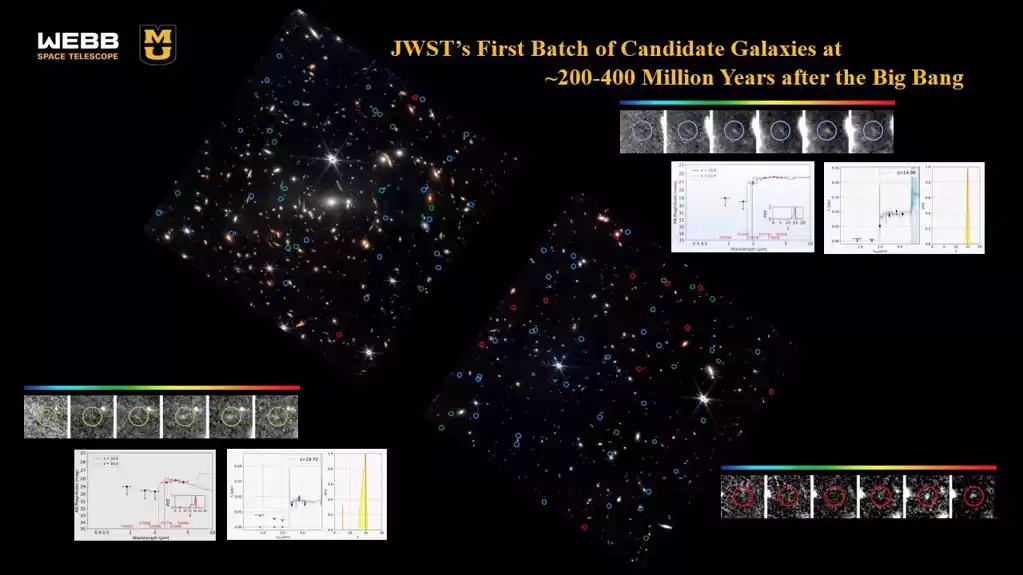 Astronomi sugerišu da je u ranom univerzumu formirano više galaksija nego što se ranije mislilo