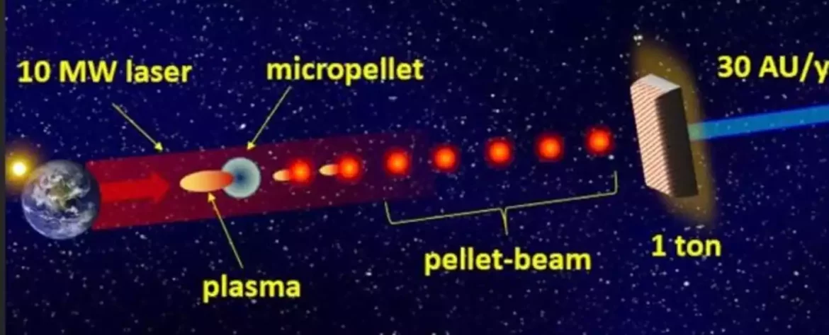 Pucanje malim, brzim mecima u svemirsku letelicu moglo bi ubrzati putovanje do zvijezda