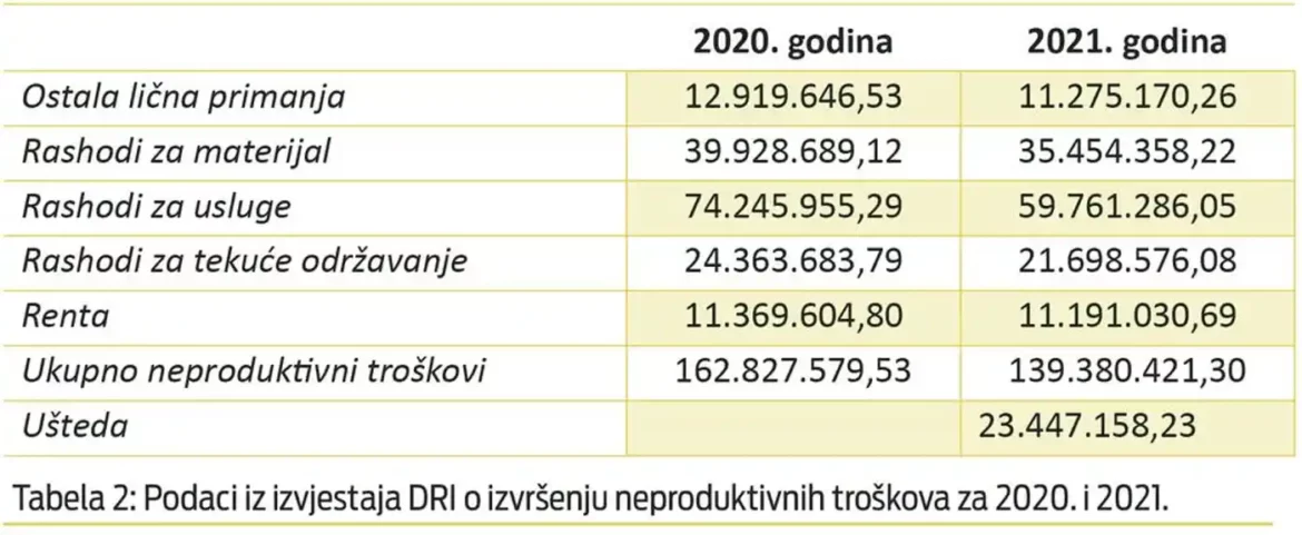 Odstupanje od obećanja