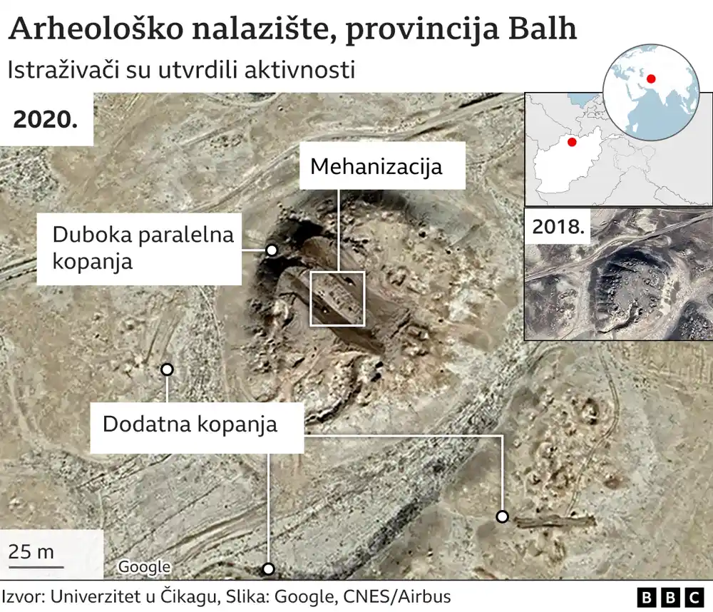 Arheološka nalazišta u Avganistanu razrovana buldožerima zbog pljačke artefakata