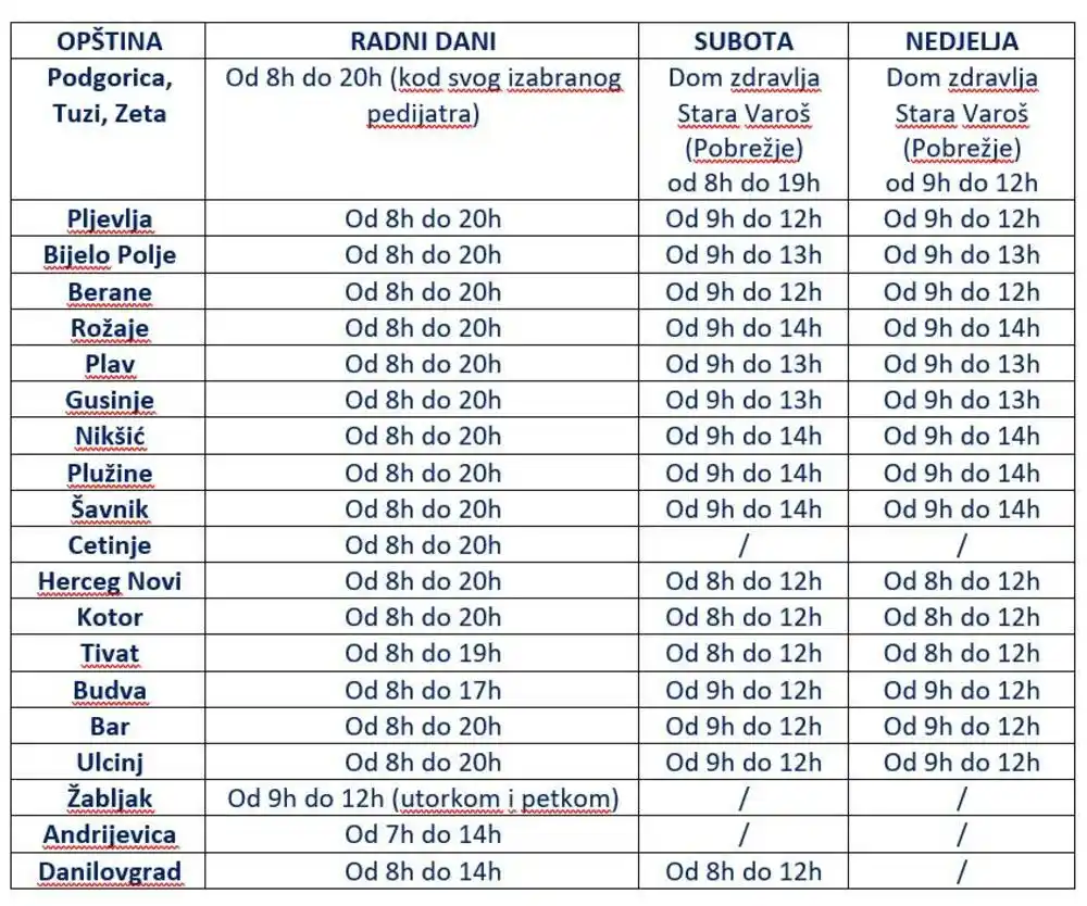 Vakcinacija protiv HPV moguća u svim domovima zdravlja i vikendom