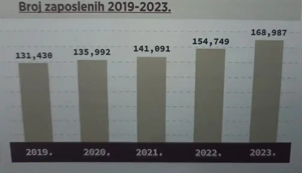 Koje firme su najveći poslodavci u Crnoj Gori, u posljednjih pet godina?