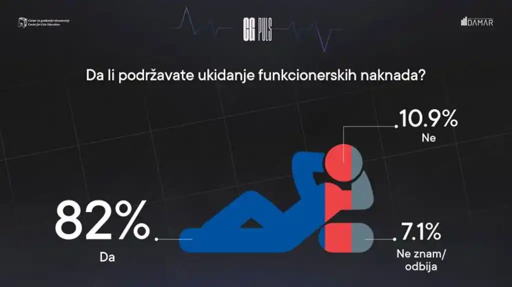 CGO: Zašto se ne ukidaju funkcionerske nadoknade?