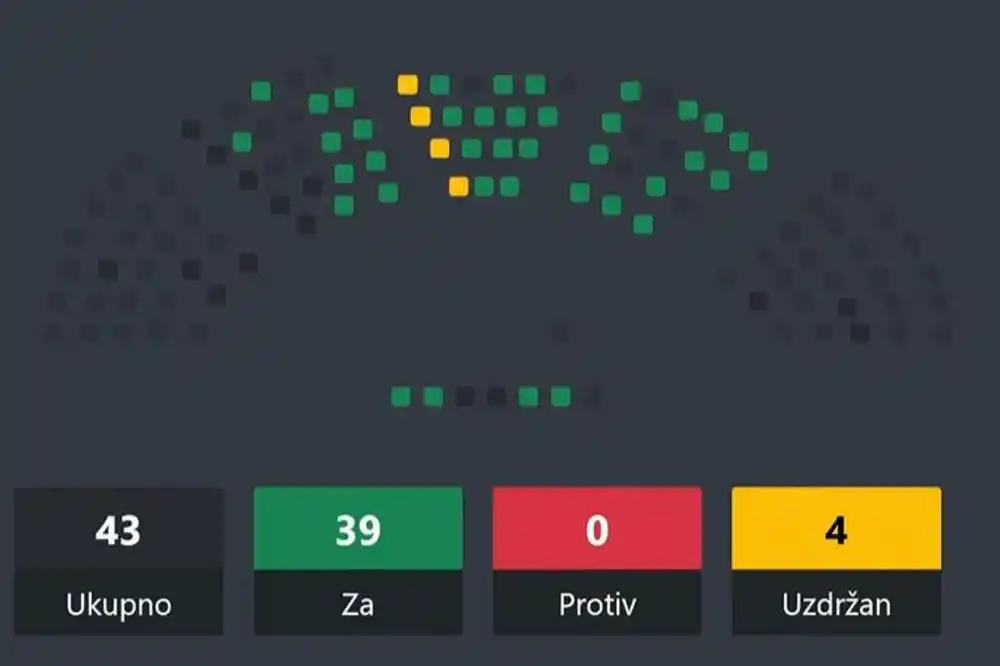 Izmjene Zakona o državnoj imovini nisu dobile zeleno svjetlo poslanika