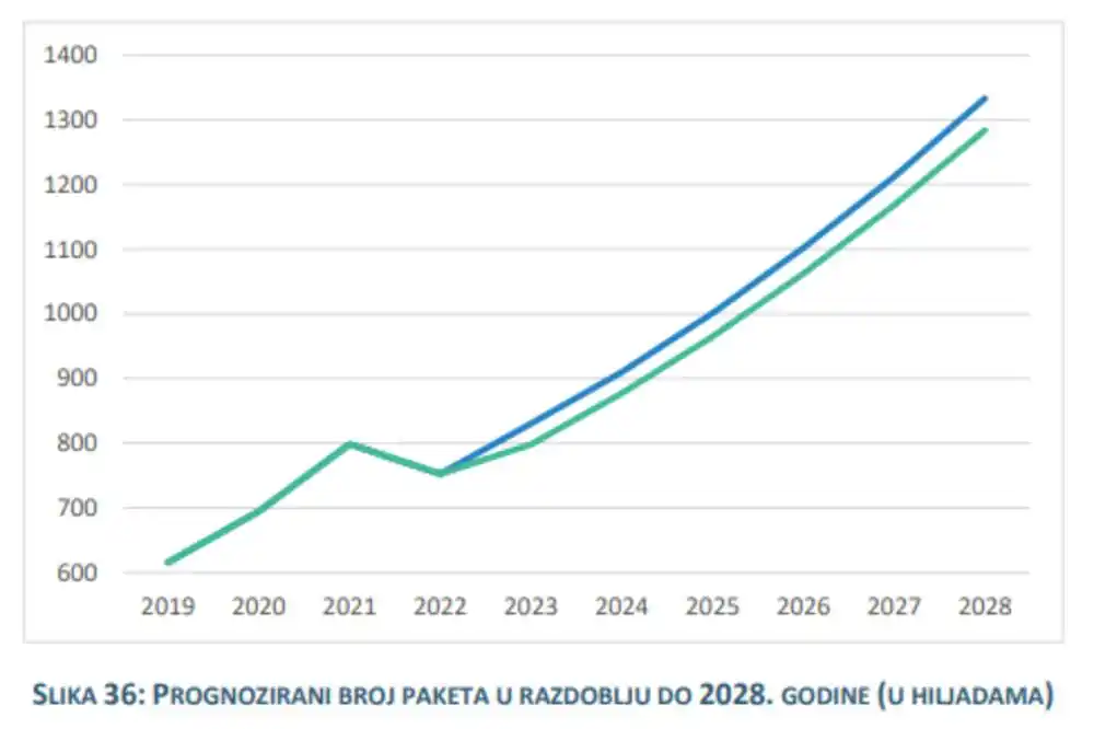 Puni iznos PDV-a i na trgovinu preko interneta