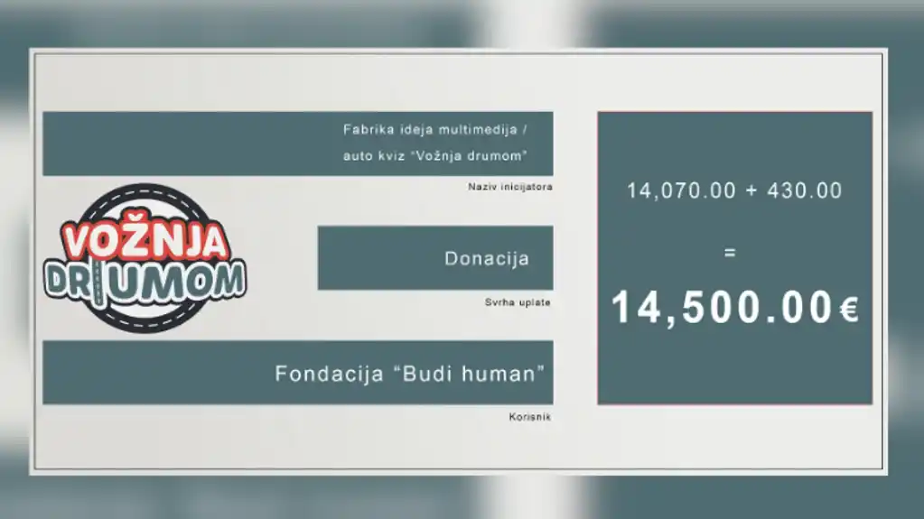 Kroz kviz „Vožnja drumom“ prikupljeno 14.500 EURA za Fondaciju „Budi human“