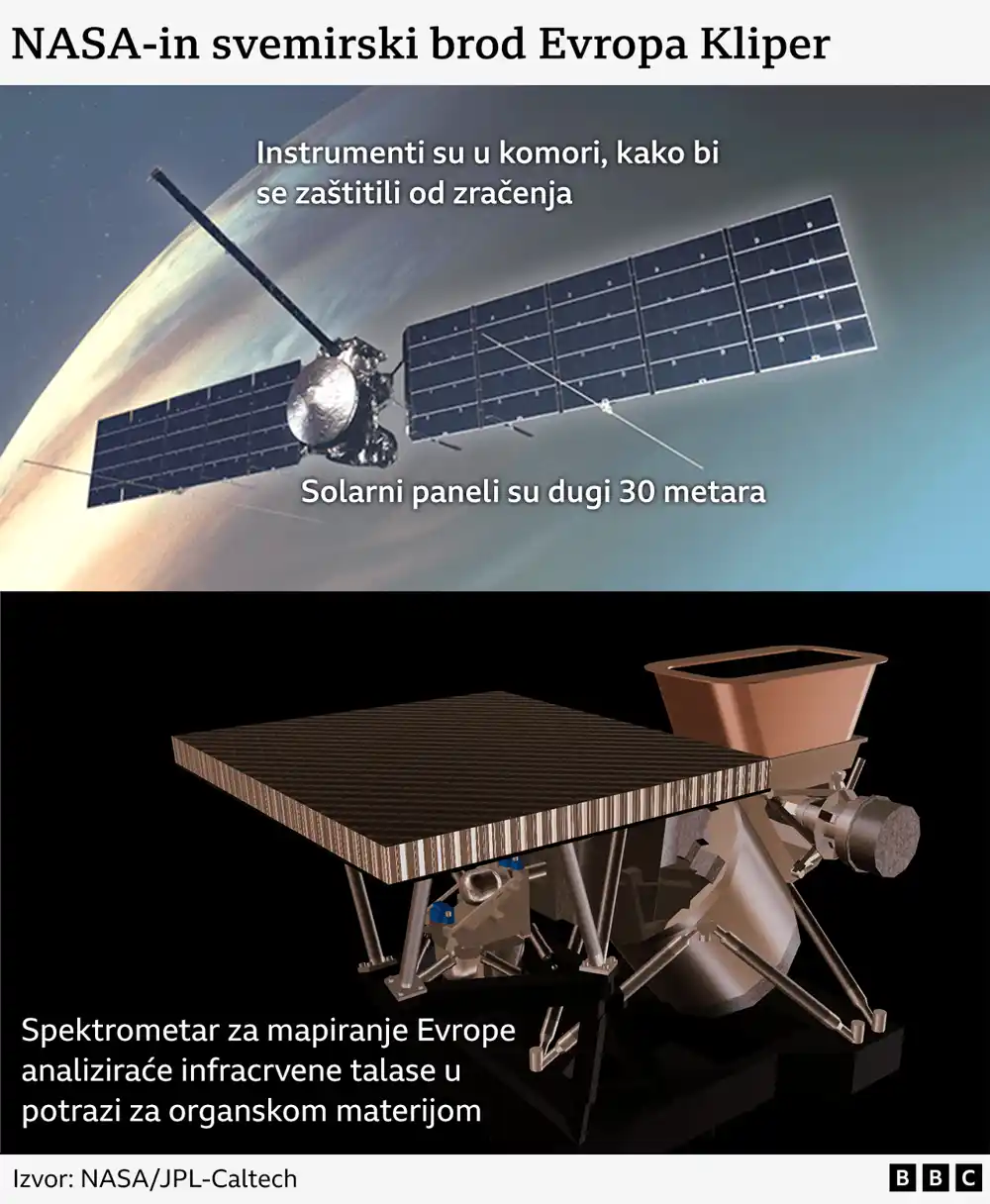 Misija NASA u potrazi za vanzemaljskim životom na Jupiterovom satelitu