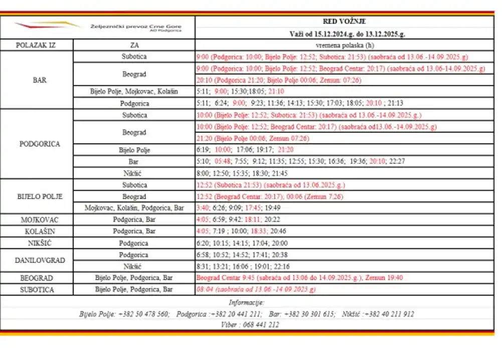 Od 15. januara  NOVI RED VOŽNJE  lokalnih i međunarodnih vozova
