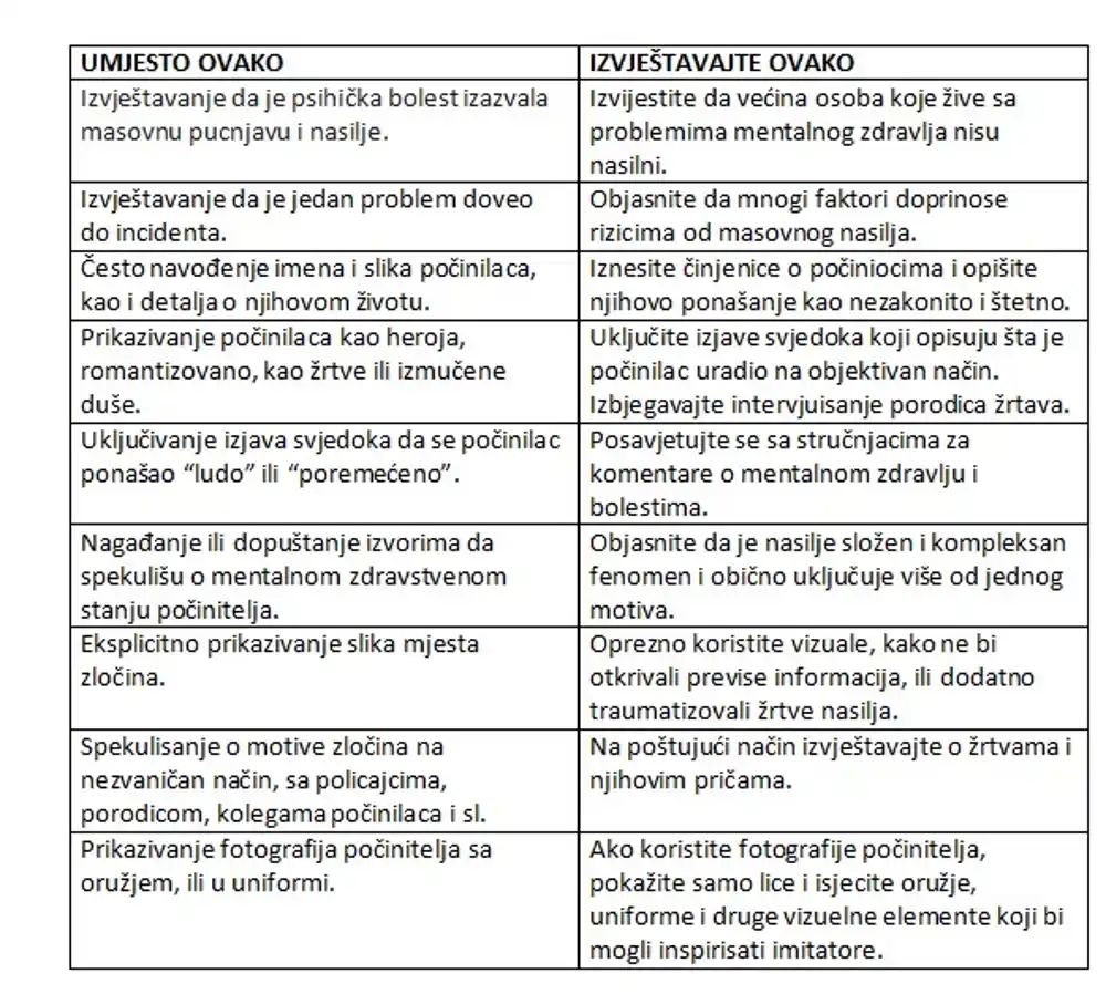 PREPORUKE stručnog tima psihijatara i psihologa Crne Gore: Evo kako pravilno izvještavati u kriznim situacijama