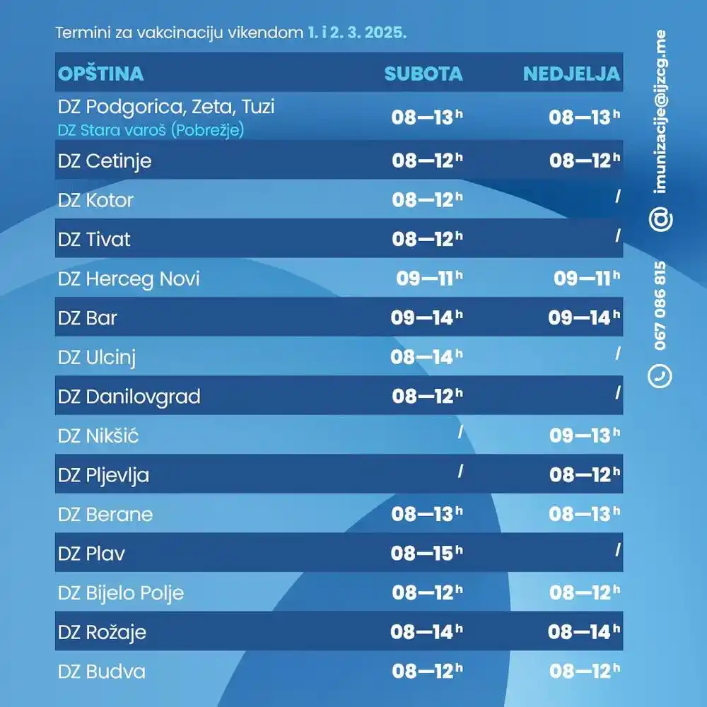 IZJCG: Dodatni termini za vakcinaciju djece, naročito za onu koja kasne sa primanjem određenih doza