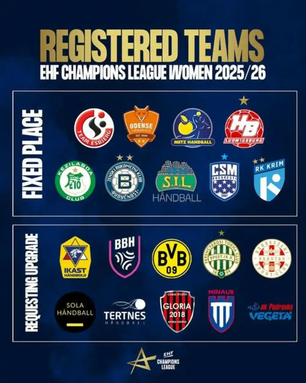 Rukometašice Budućnosti među devet sigurnih učesnica EHF Lige šampiona