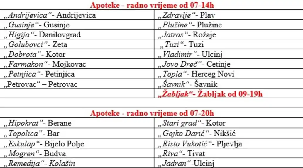 Montefarm: Ove apoteke će biti dežurne 14. i 15. jula