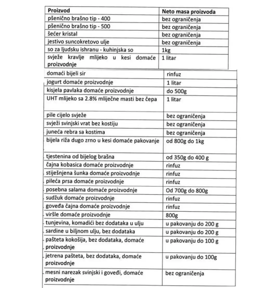 Poznat spisak proizvoda sa limitiranim cijenama, odluka još nije objavljena u Službenom listu