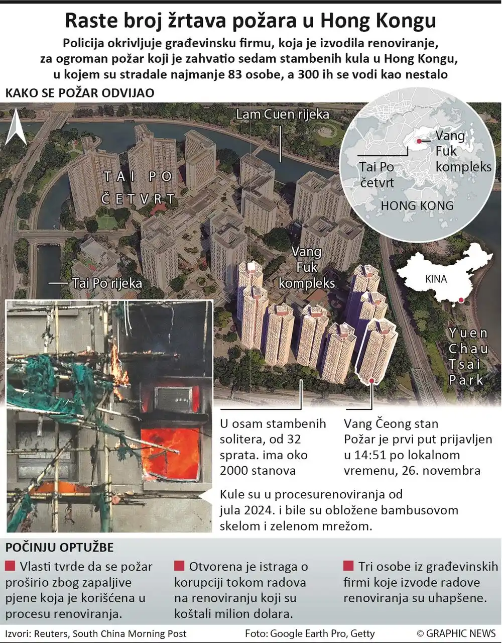 Test za kontrolu Kine nad Hong Kongom