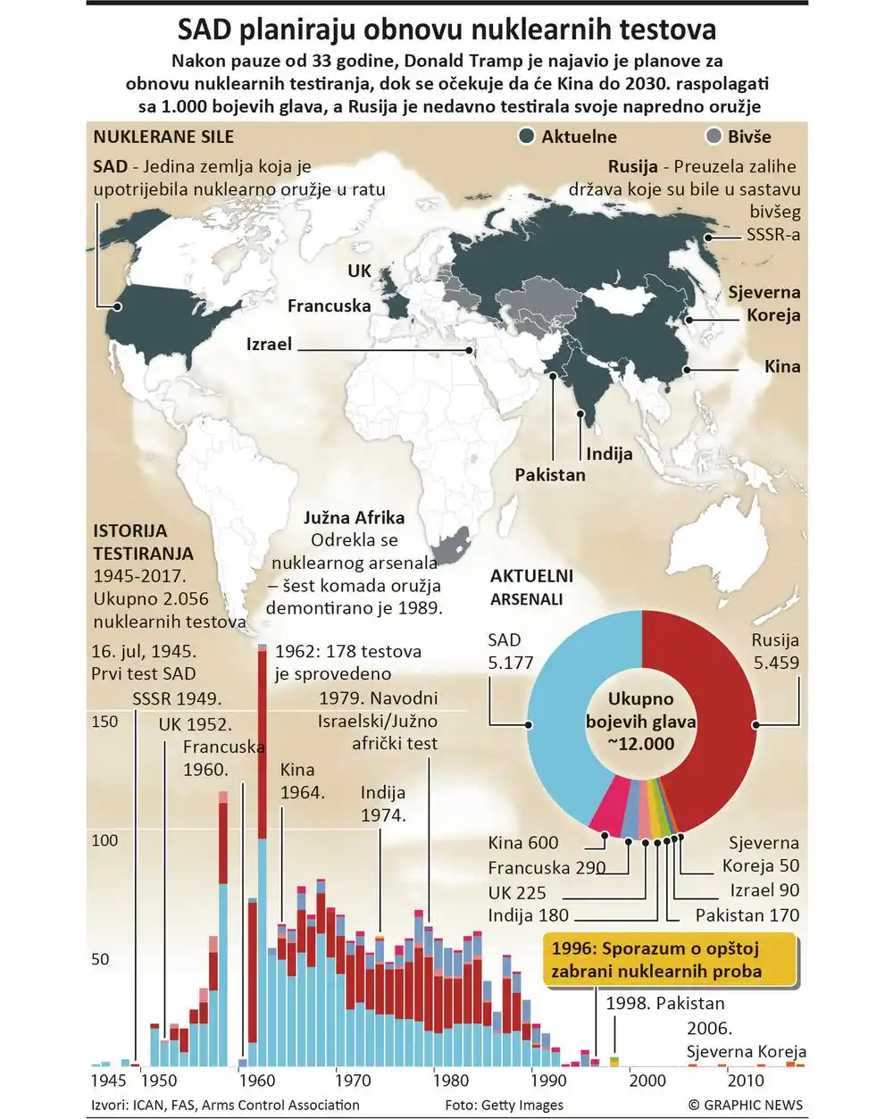 Tramp ponovo otvara nuklearno poglavlje