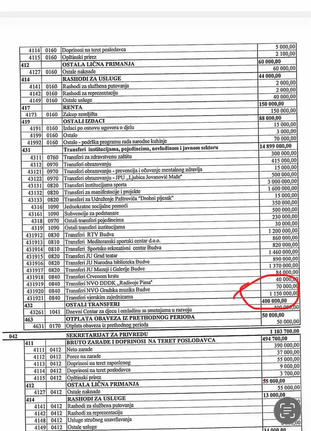 Budva: Za SPC milion, ostalim vjerskim zajednicama ukupno 150 hiljada eura