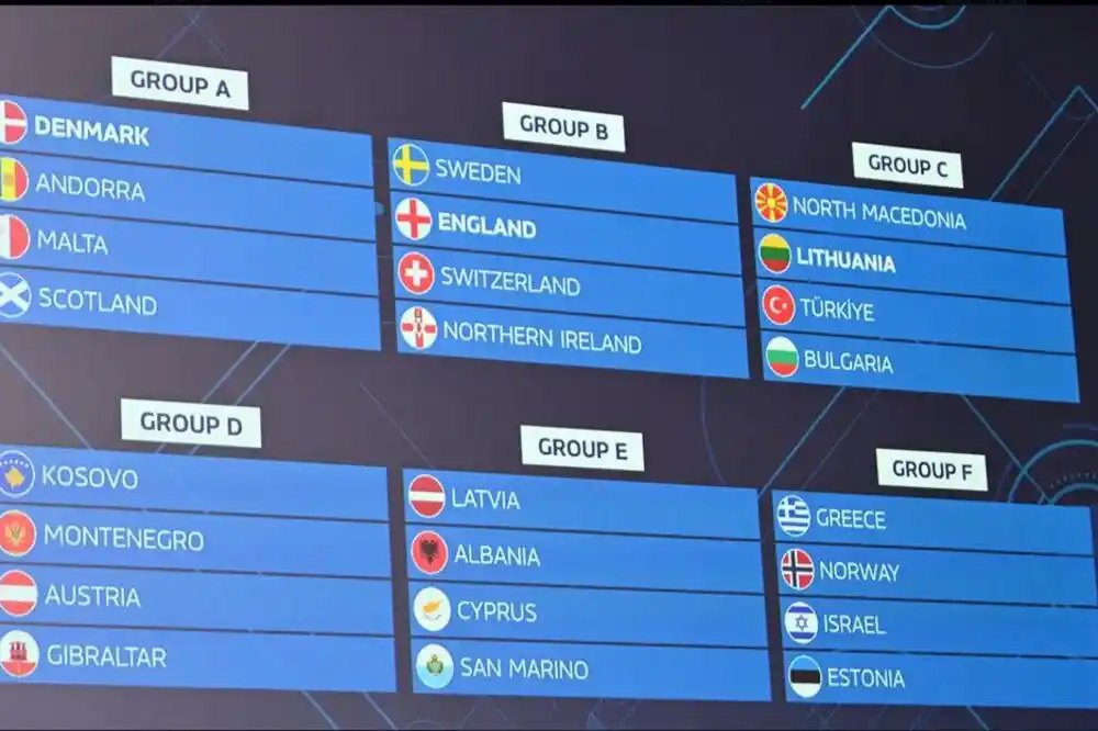 Crna Gora u grupi sa Kosovom, Austrijom i Gibraltarom