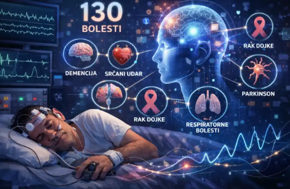 AI prepoznaje rizik za 130 bolesti – tokom sna
