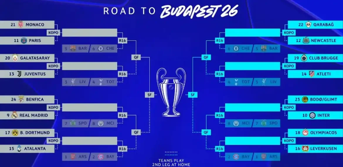 Žrijeb plej-ofa Lige šampiona: Real ide na Benfiku, PSŽ protiv Monaka
