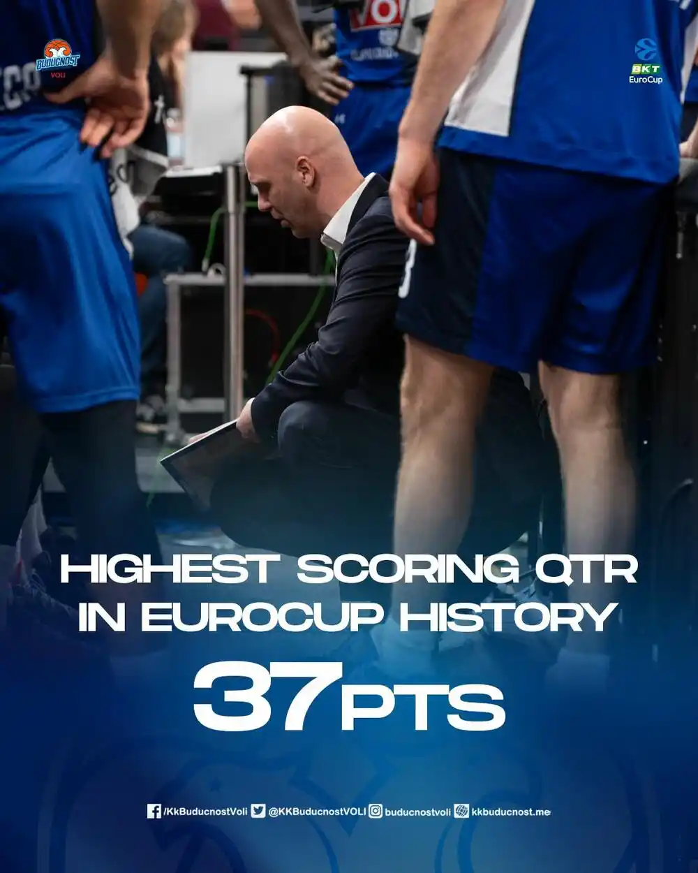 Budućnost protiv Ulma oborila klupski rekord u Evrokupu