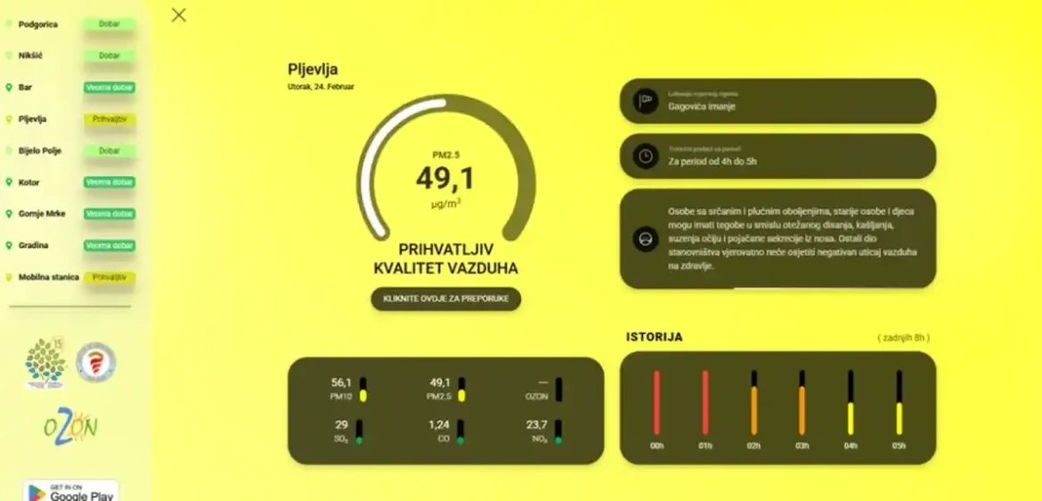 Jutros u Pljevljima prihvatljiv kvalitet vazduha