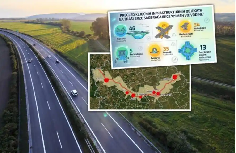 Danas se potpisuje istorijski ugovor: Vojvodina postaje čvorište Evrope, kreće gradnja gigantske saobraćajnice – ovo su svi detalji buduće trase