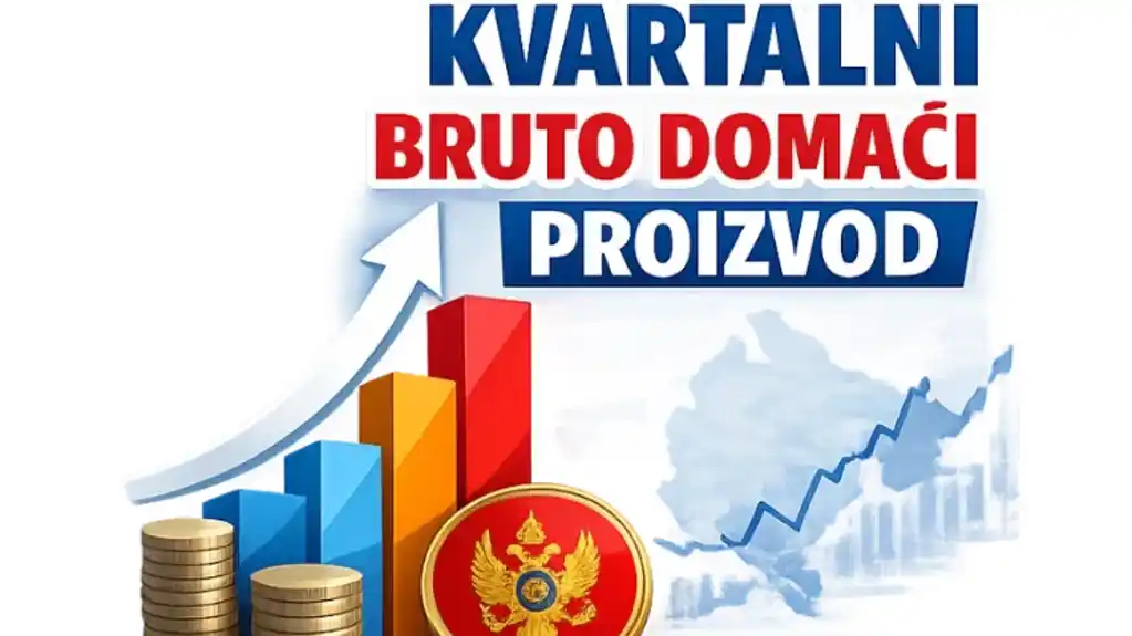 BDP Crne Gore porastao 2,6 odsto u prvom kvartalu ove godine na 1,65 milijardi eura