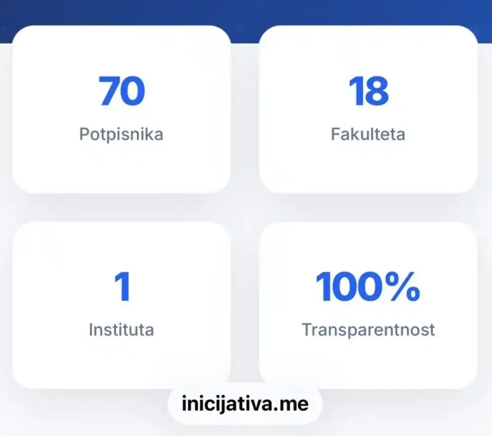 Inicijativa za direktan izbor rektora UCG dobila do sada podršku 70 potpisnika