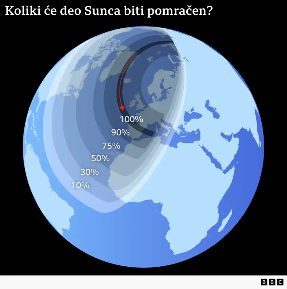 Nebeski spektakl: I pomračenje Sunca i meteorska kiša i poravnanje planeta u istom danu