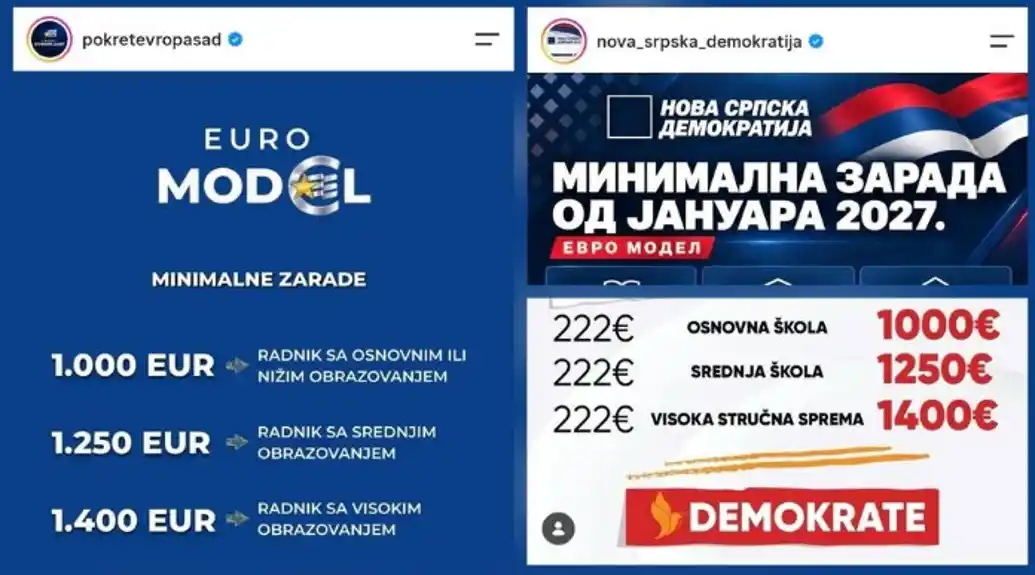 MANS: Najavljeno povećanje zarada pretvara se u partijsko nadmetanje